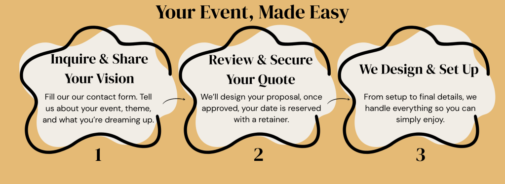 Step-by-step process to book event styling and party rentals with Chuchi’s Events in Denver, including submitting an inquiry form, receiving a custom quote, signing an agreement, paying a deposit to secure the date, and getting a fully styled event setup with balloon decor, backdrops, and rentals.